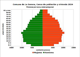 Pirámide de edades