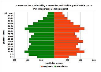 Pirámide de edades