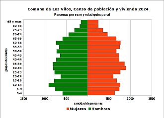 Pirámide de edades