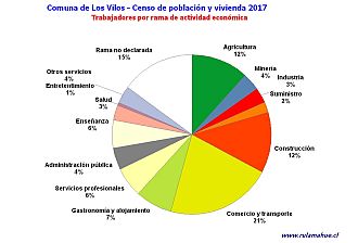 Número de trabajadores por rama de actividad en el año 2017