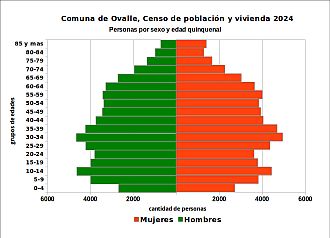 Pirámide de edades