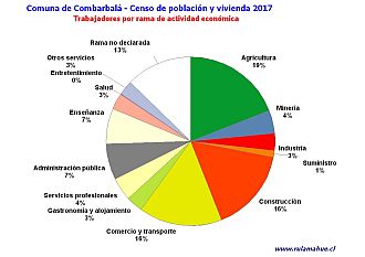 Número de trabajadores por rama de actividad en el año 2017