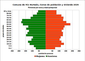 Pirámide de edades